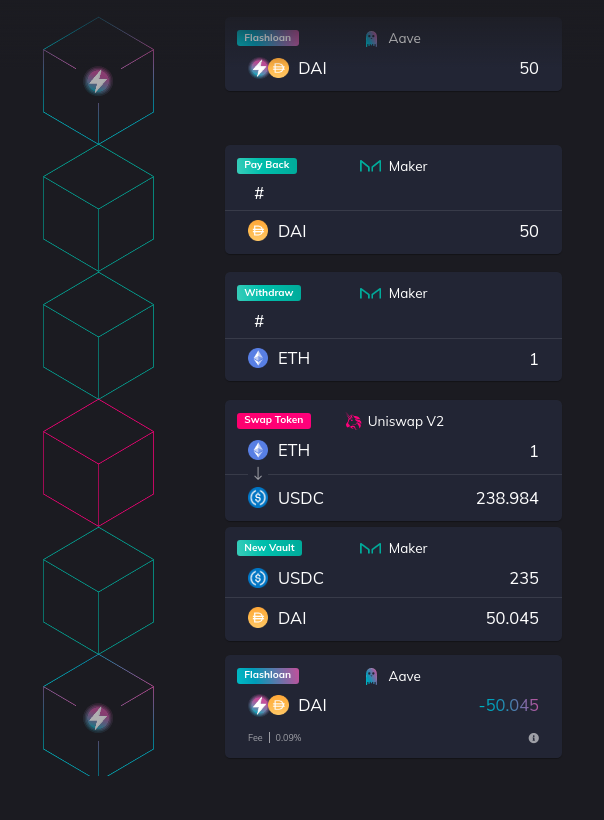 ETH -> USDC collateral swap using FuruCombo. Collateral swap using Furucombo