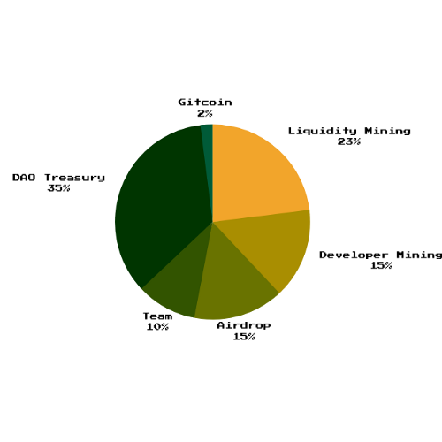 badger-distribution-overview