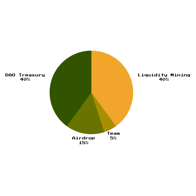 digg-distribution-overview