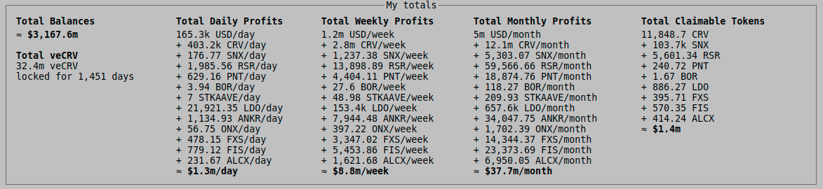 Yield generated by Convex on Curve Finance convex-curve-stats