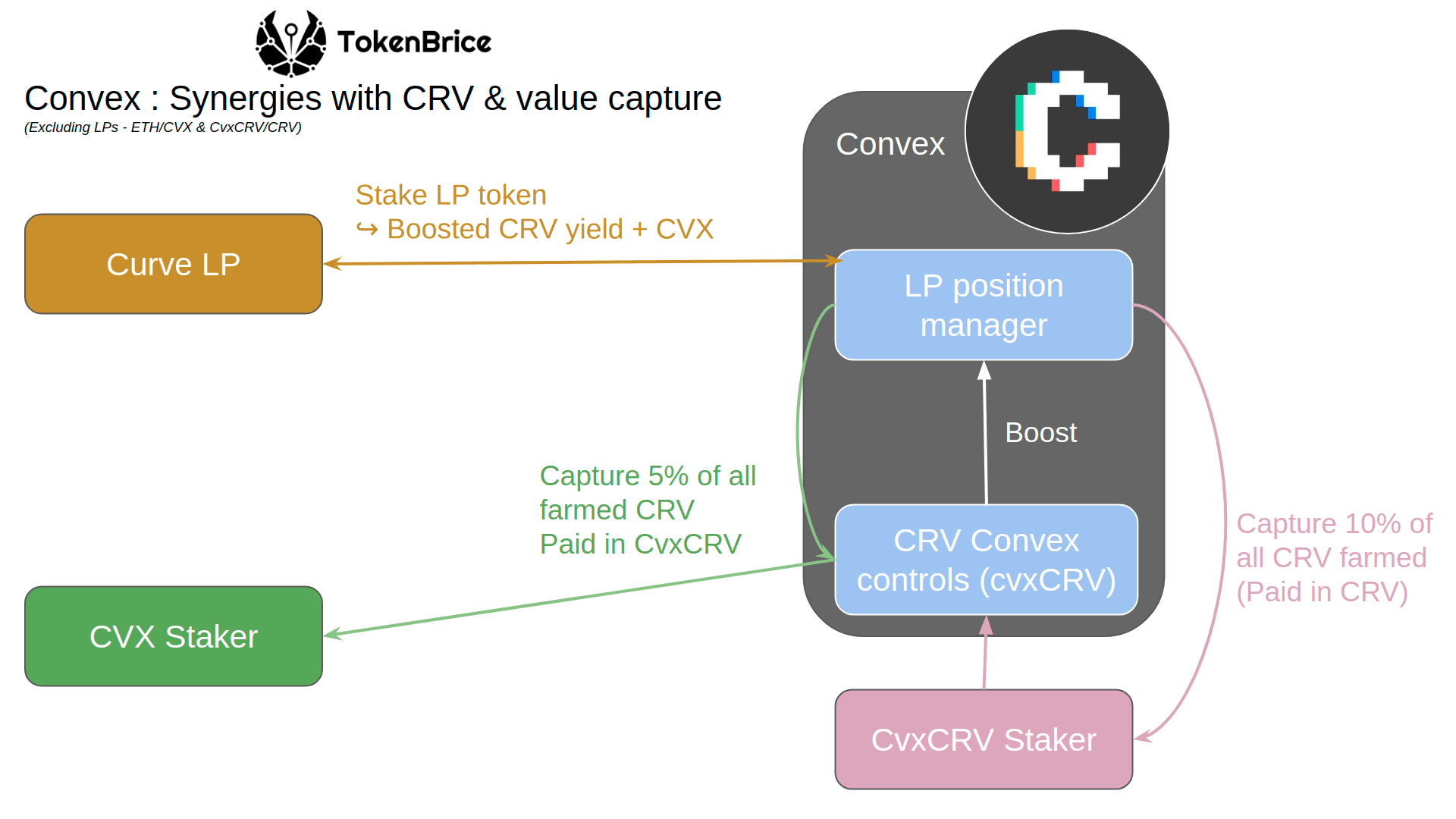 Convex / Curve : Synergies and value capture convex-synergies-CRV