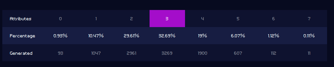 luchadores-distribution