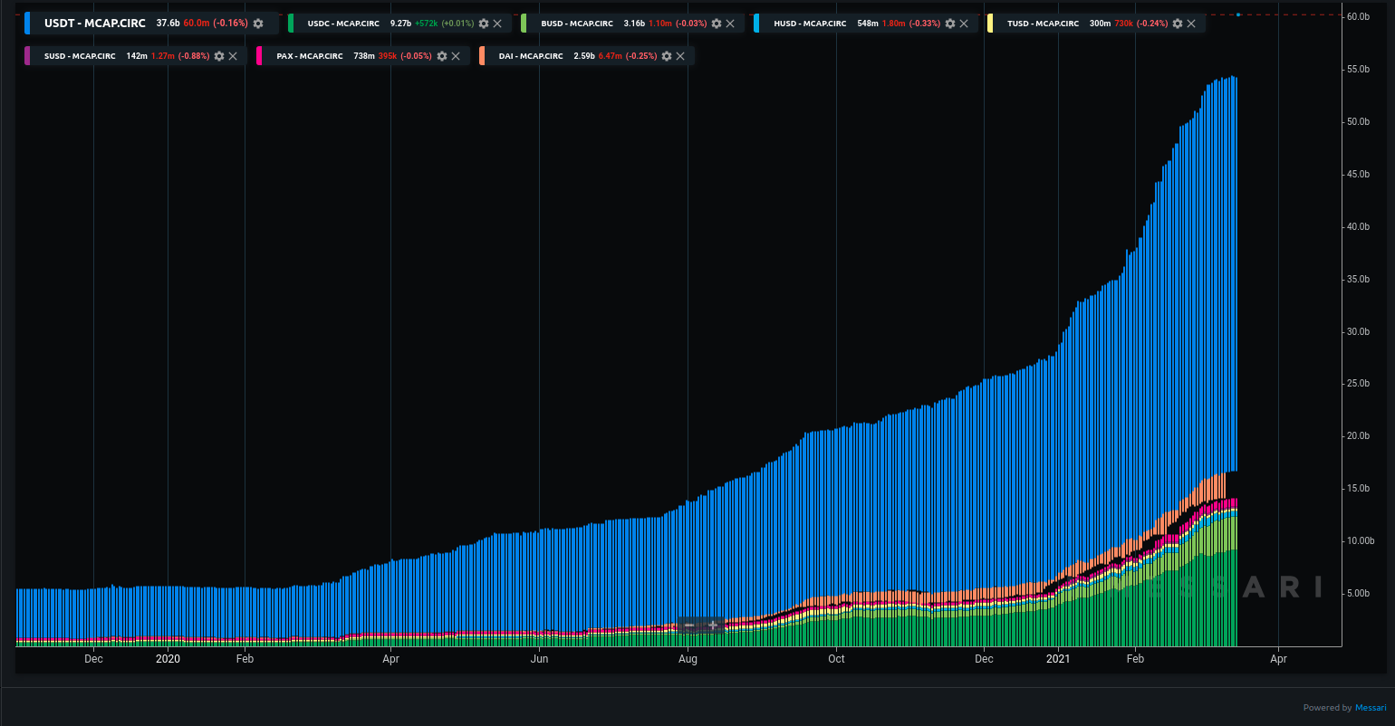 stablecoin-growth-ethereum-messari
