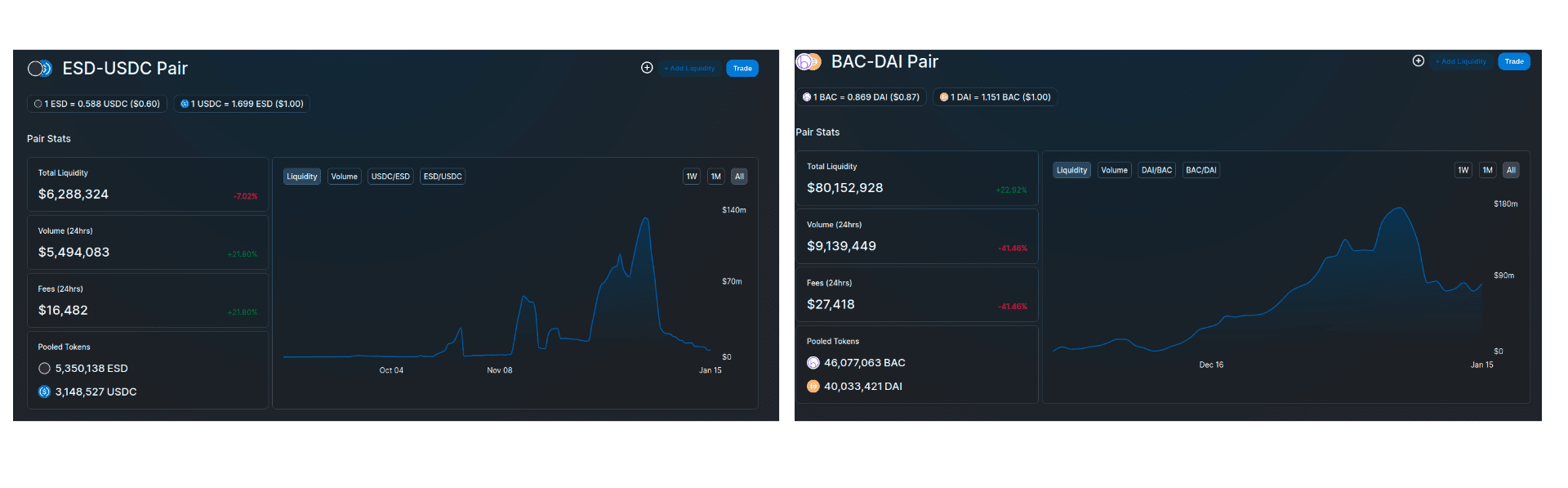 liquidity-esd-bac-tokenbrice