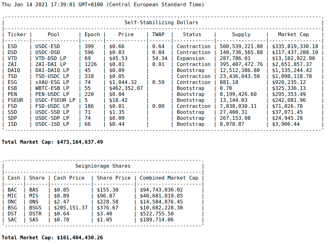 vfat-seigniorage-overview