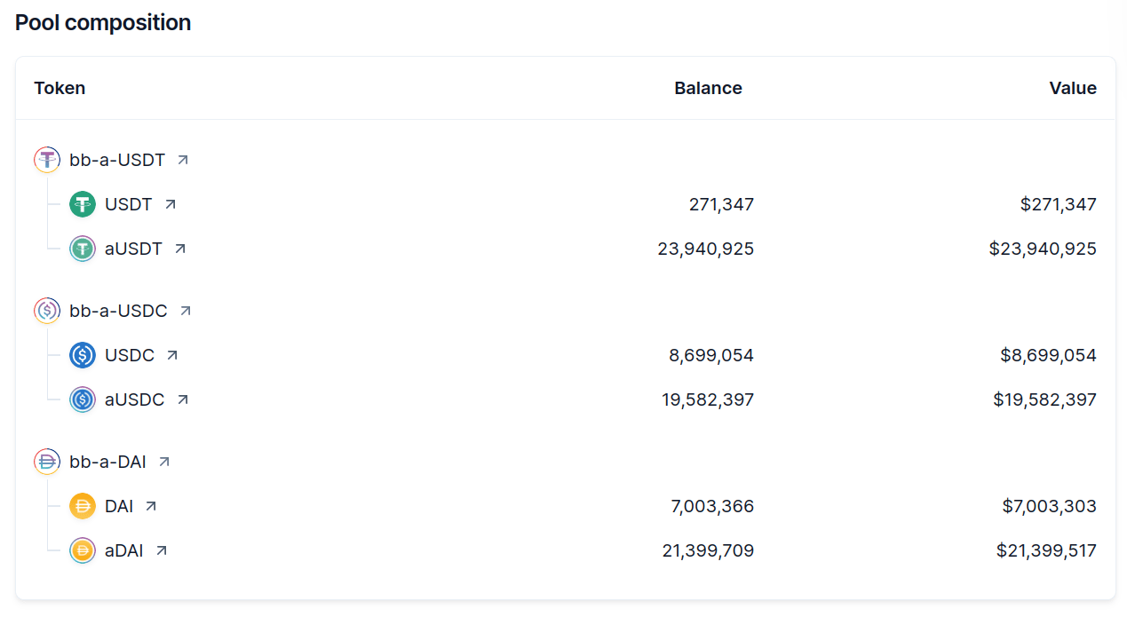 bbaUSD-pool-composition