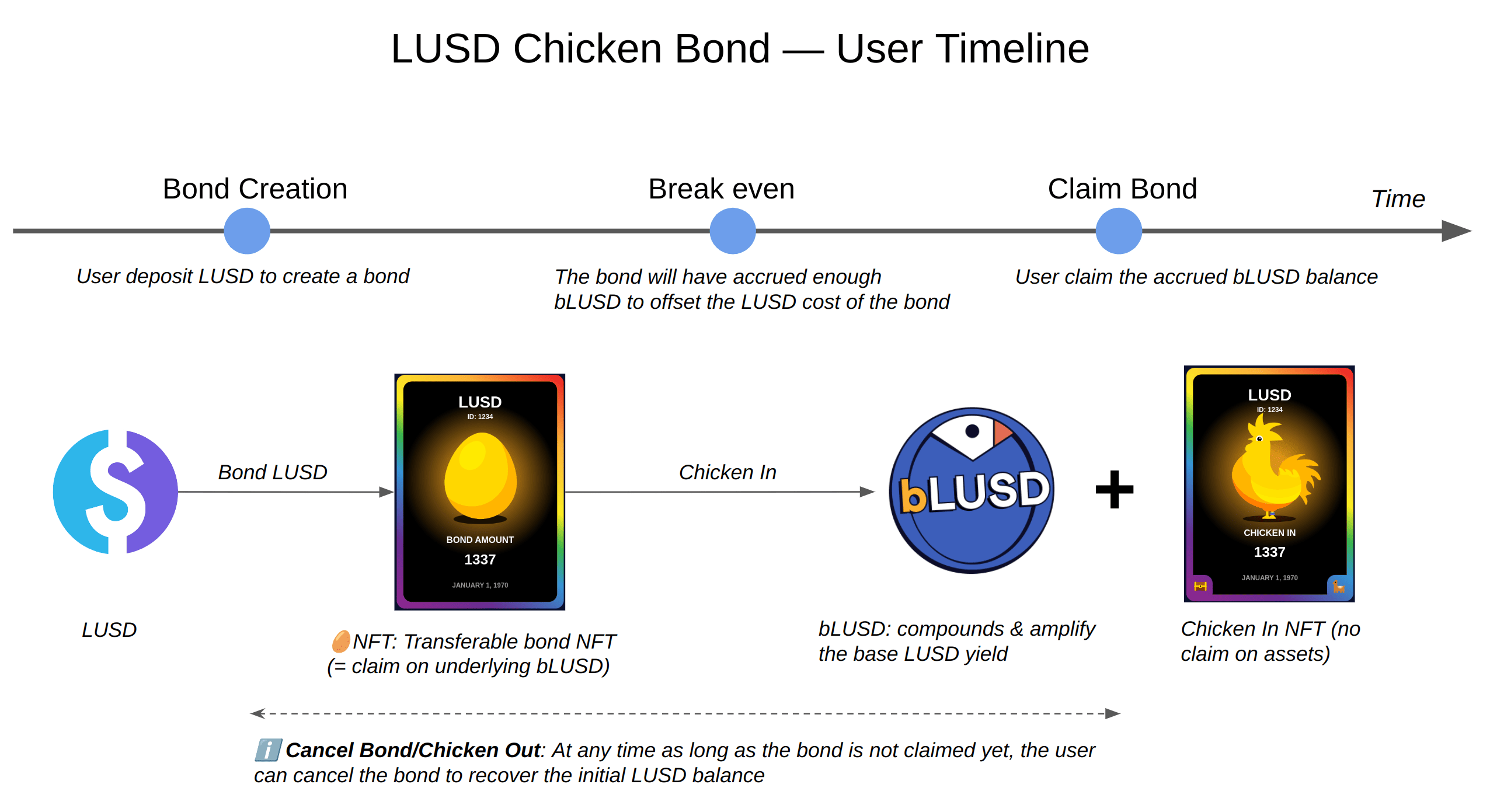 lusd-cb-user-timeline