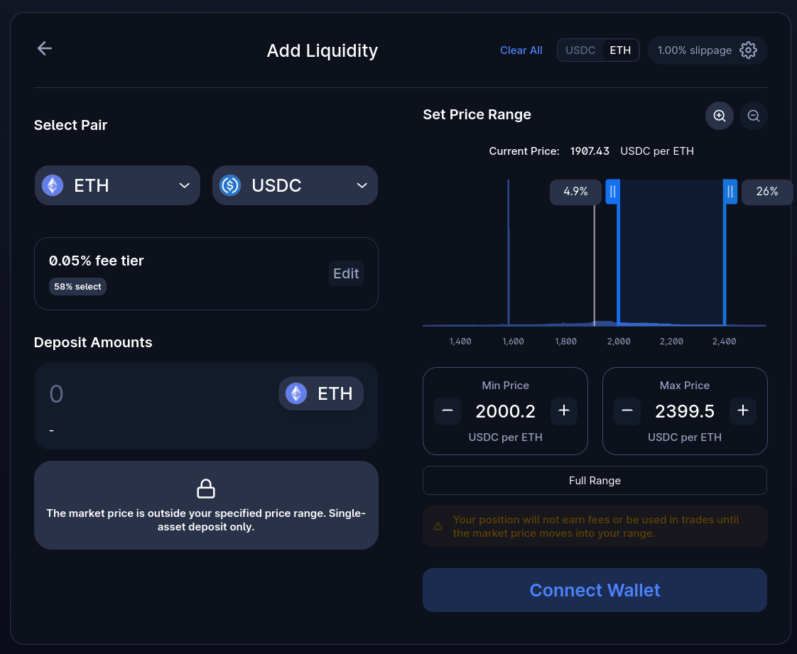 The $2000-2400 ETH/USDC LP on UniswapV3 eth-lp-univ3.png