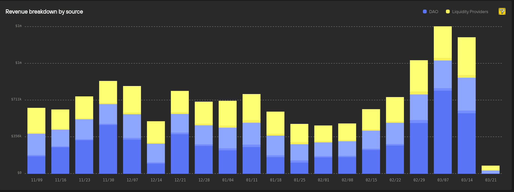 curve-revenues